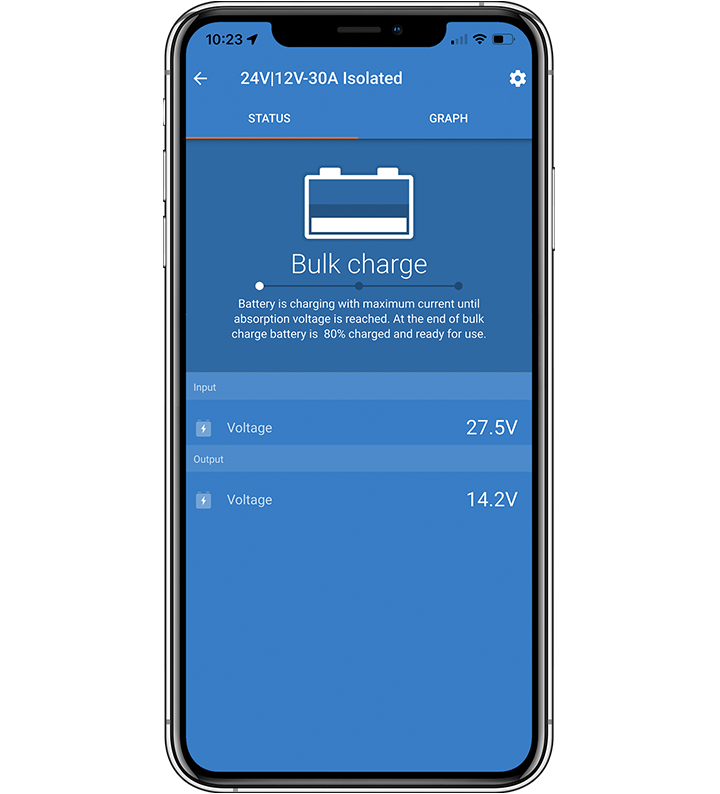 Chargeur isolé Orion-Tr Smart CC-CC